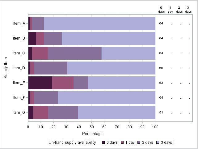 Supply availability stacked bar chart example.jpg