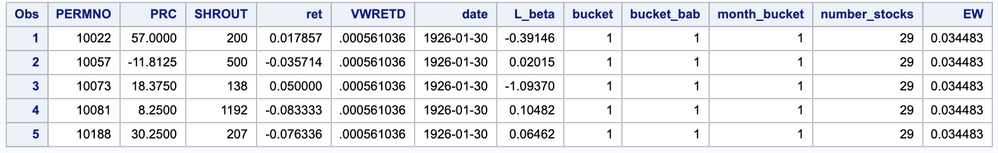 Input DataSet