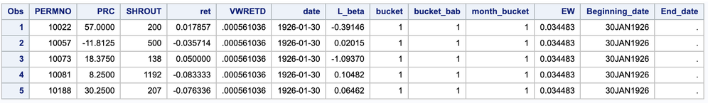 Output DataSet