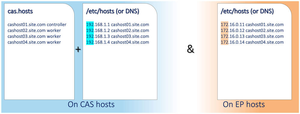 5-dcHR-DNS.png