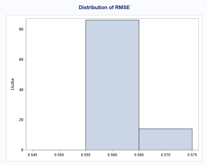 distribution of RMSE - wrong