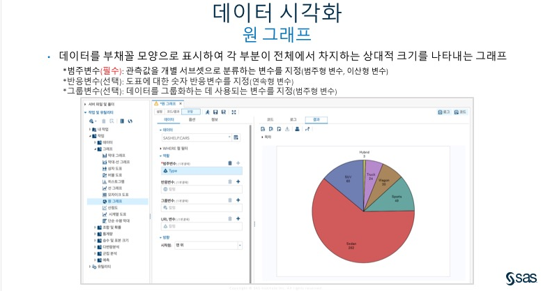 그래프로 표시