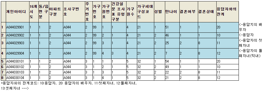 [PROC SQL] 에서 IFC IFN 활용.png