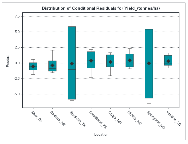 ResidPlot2.PNG