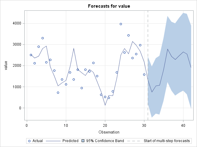 ForecastsPlot2.png