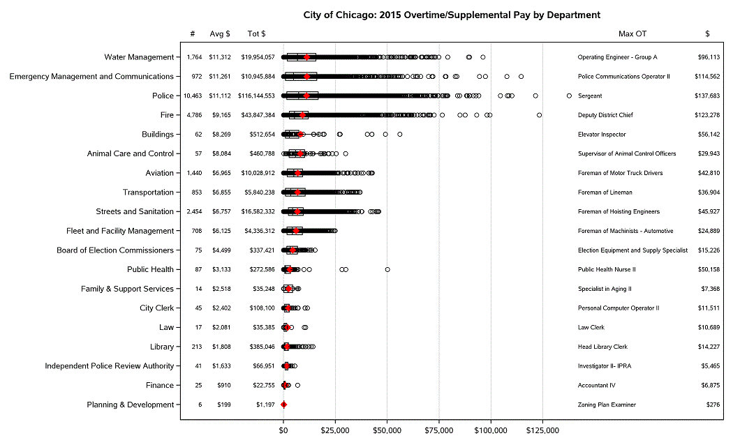 Fun With SAS ODS Graphics: Chicago Bears Weight by Position Bubble Cha -  SAS Support Communities