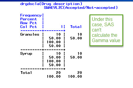 Solved: Why there is not report of Gamma value to indicate the ...