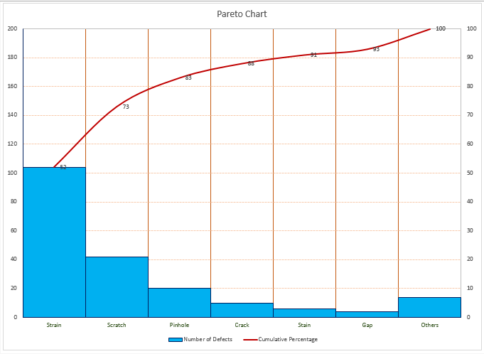 Pareto_InXL_HitoshiKume_Ex3.2.PNG