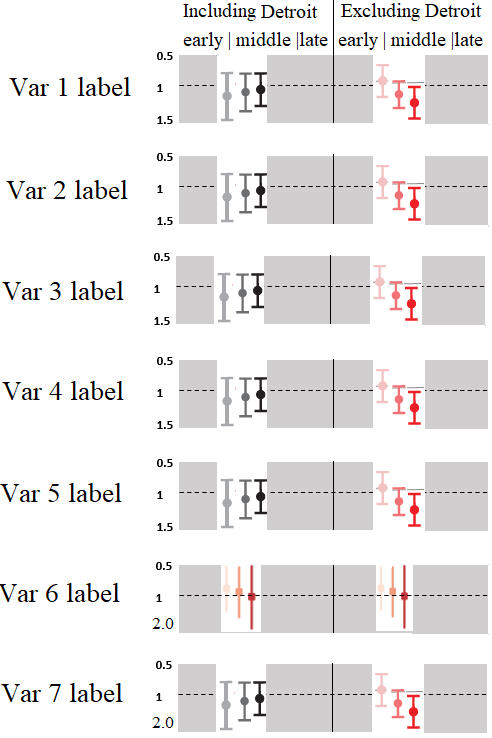 Plot relative risk and it's (95% CI) paneled grid plots - SAS Support ...