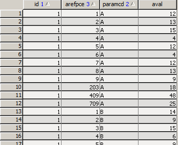 Dataset "have" (first few lines)