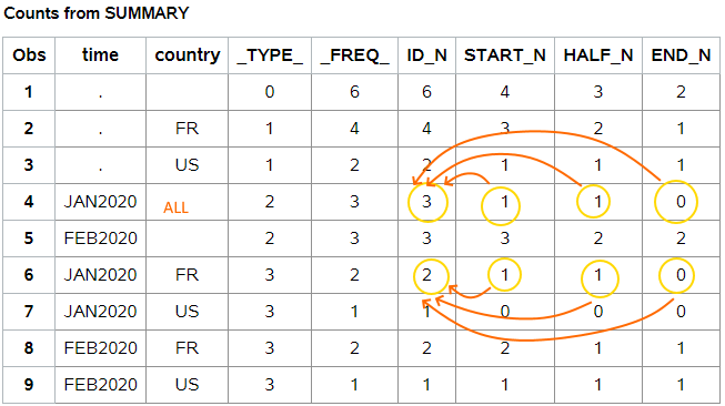 summary percentages.png