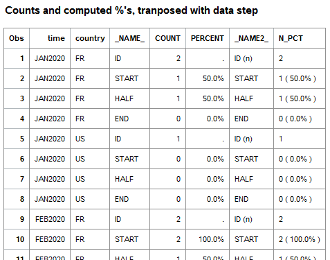 summary percentages pivoted.png