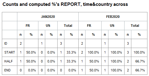 summary percentages pivoted report.png