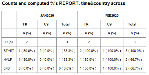 summary percentages pivoted report#2.png