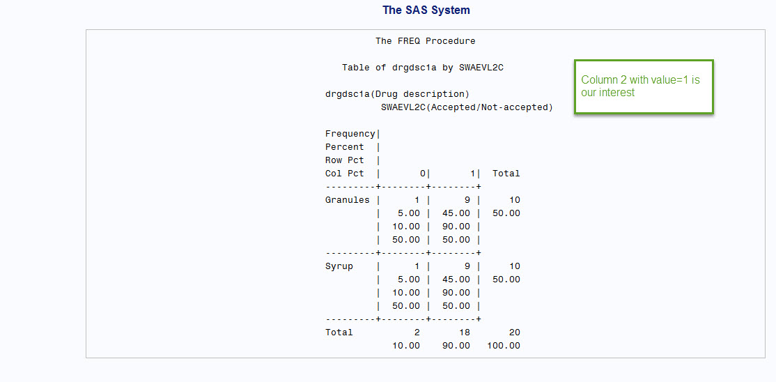 Should I Consider The Correlation When Calculate O Sas Support Communities