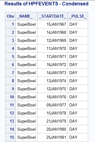 Super Bowl 2021 Date