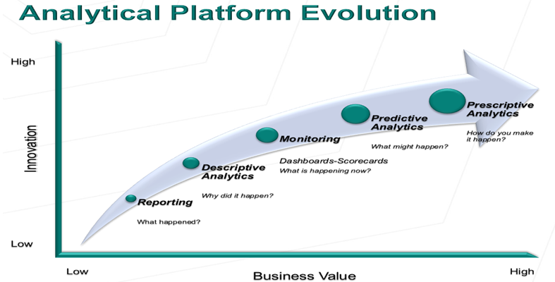 User Benefits Of AI In Business Intelligence