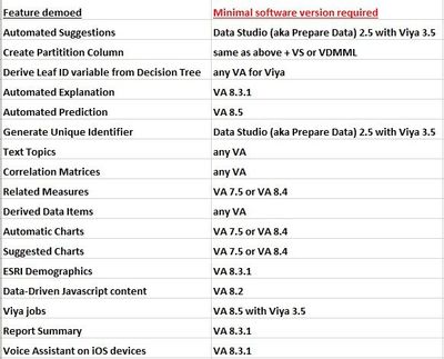 The latest SAS VA 8.5 for Viya 3.5 is preferred for any of these.