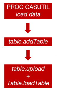 9_105-load-data-table.addTable-table.upload-table.loadTable-192x300.png