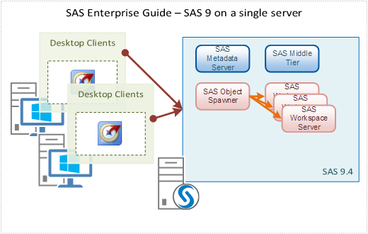 1_2_20-SAS-Data-Explorer-Local-file-300x234.png