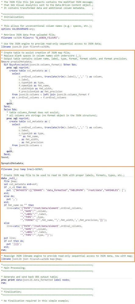 Picture 5- SAS job code for HelloBigWorldFormatted example