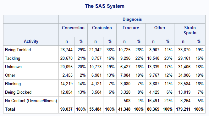 Replace Blanks With 0 For Analysis Variables In PR SAS Support 