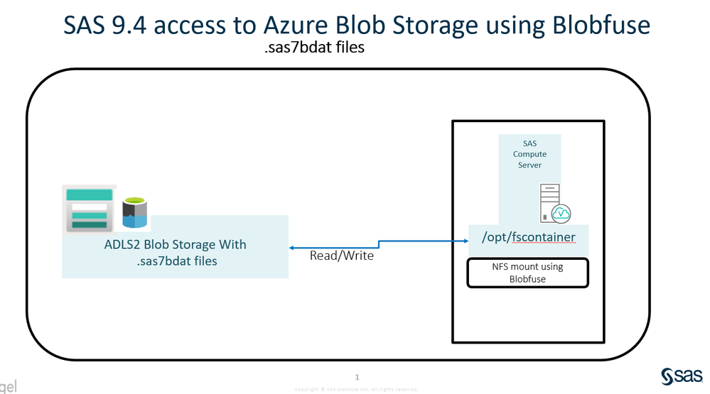 Blobfuse_and_SAS_1.png