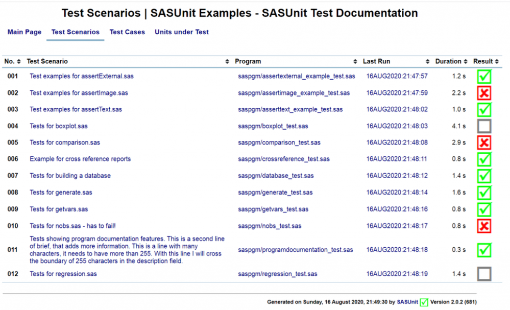 1490-SAS9-Test-Automation-Jenkins-SASUnit-test-scenarios-1024x622 (1).png