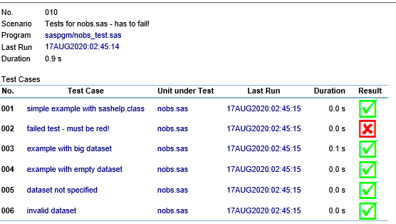 1510-SAS9-Test-Automation-Jenkins-SASUnit-test-case-details (1).png