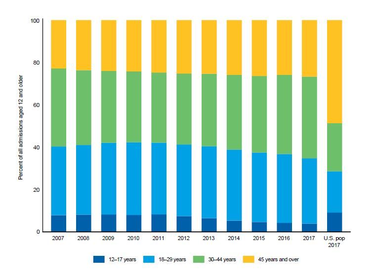 ODS PDF graph font scaling + axis issue - SAS Support Communities