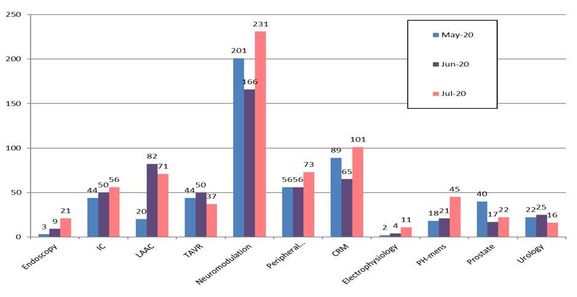 pivot_chart.JPG