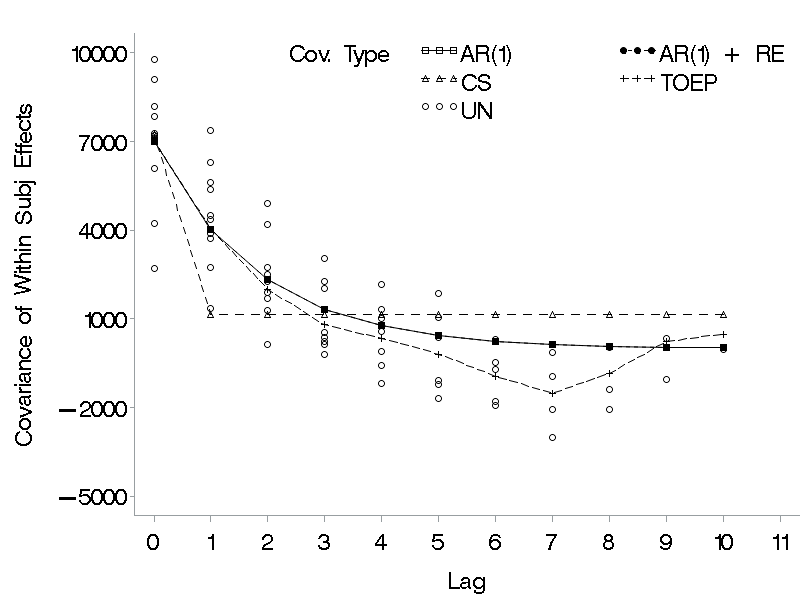 gplot2_comparing_covariances_forfinalModel.png