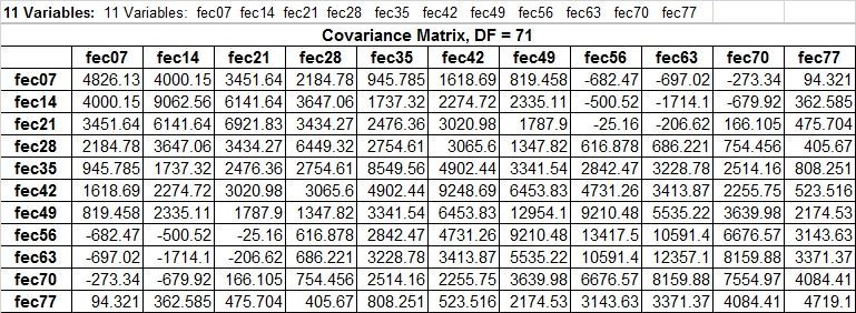 sas_covariances_9_28_20.jpg