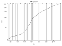 SGPlot5.png