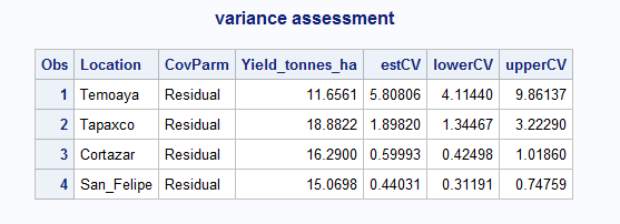 Variance assessment.PNG