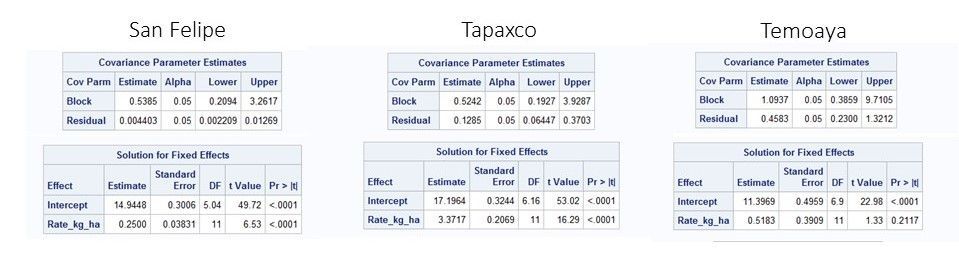 Field trial calculations1.jpg