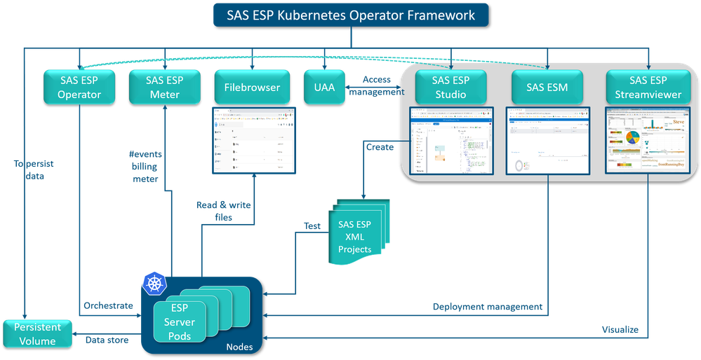 ESPKubernetesAnalytics.png