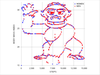 Don't Miss the Gorilla in the Data!