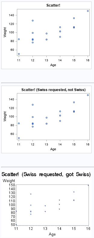Using SAS/Graph fonts in SGPLOT - SAS Support Communities