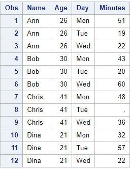 This is how my output look like. I would like to change Mon to 1, Tue to 2 and Wed to 3.