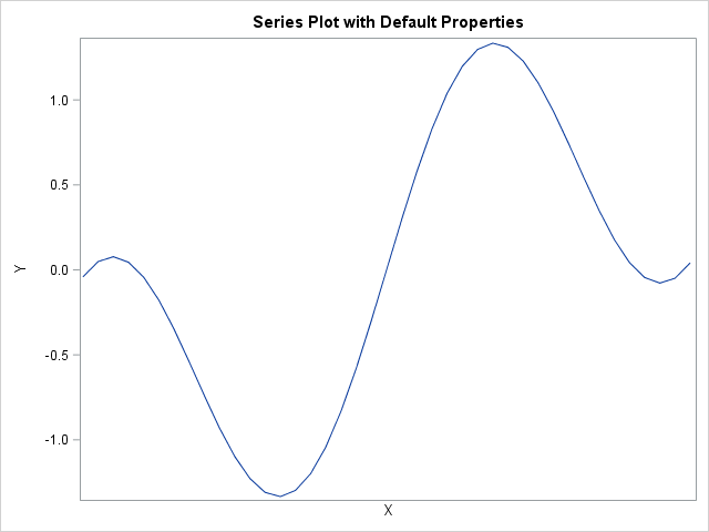 SGPlot9.png