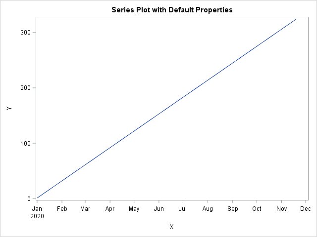 SGPlot23.png