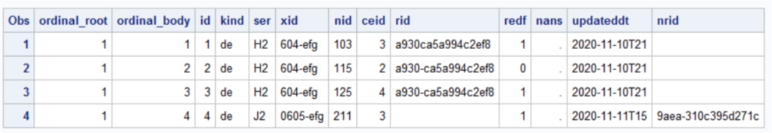 solved-how-to-convert-row-data-into-columns-sas-support-communities