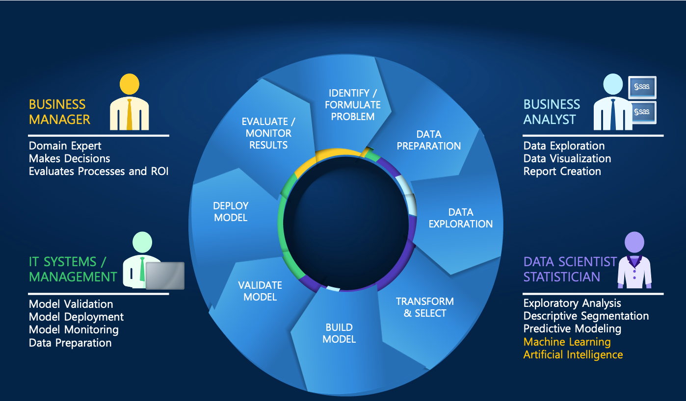 [SAS EM] SAS Enterprise Minerpart1 SAS Support Communities