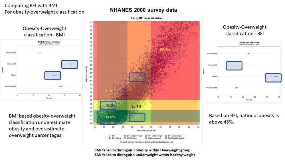 under estimate obrsity.jpg under estimate obrsity.jpg