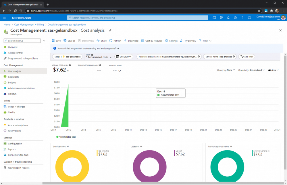 Azure Log Analytics costs for about 5 hours