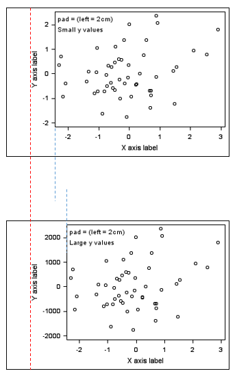 Solved Position Origin And Length Of Axes In The Graph Sas Support Communities