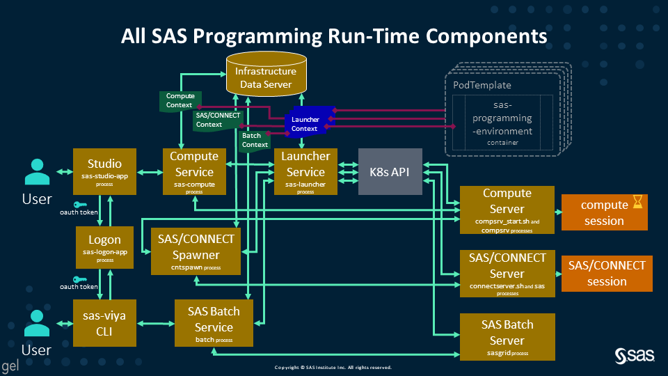 er_1_20201214_01_Programming_Run-time_Server_Components.png