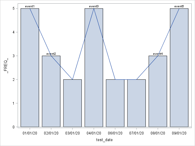 SGPlot4.png