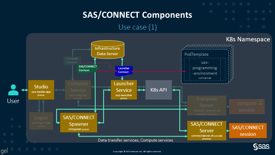 20201216_01_Viya4_Launch_a_Connect_Server.png